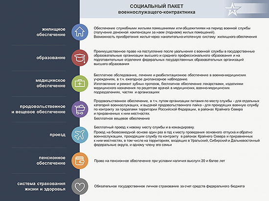 Выплаты, льготы и социальные гарантии военнослужащим по контракту « поселок  Комарово